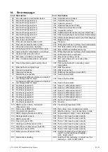 Preview for 93 page of Hoval TopTronic E Solar TTE-SOL Instructions Manual