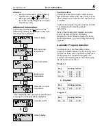 Preview for 5 page of Hoval TopTronic RS-30 User Instruction