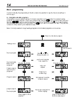 Preview for 14 page of Hoval TopTronic RS-30 User Instruction