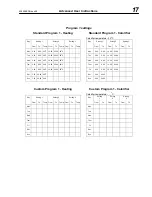 Preview for 17 page of Hoval TopTronic RS-30 User Instruction