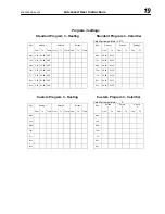 Preview for 19 page of Hoval TopTronic RS-30 User Instruction