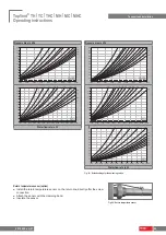 Preview for 29 page of Hoval TopVent MC-6-C Operating Instructions Manual