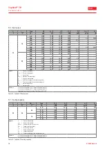 Предварительный просмотр 16 страницы Hoval TopVent TP Operating Instructions Manual