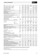 Preview for 19 page of Hoval UltraGas 1000 Technical Information