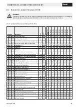 Preview for 53 page of Hoval UltraGas 1000 Technical Information