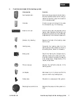 Preview for 7 page of Hoval UltraGas (15-1000) Operating Instructions Manual