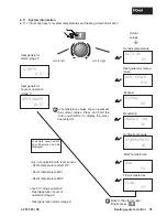 Preview for 41 page of Hoval UltraGas (15-1000) Operating Instructions Manual