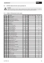 Preview for 45 page of Hoval UltraGas 1550 Technical Information Installation Instructions