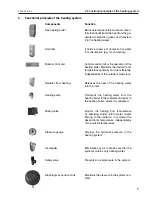 Preview for 7 page of Hoval UltraGas (35-650) Operating Instructions Manual