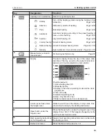 Preview for 13 page of Hoval UltraGas (35-650) Operating Instructions Manual