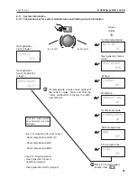 Preview for 41 page of Hoval UltraGas (35-650) Operating Instructions Manual