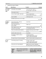 Preview for 43 page of Hoval UltraGas (35-650) Operating Instructions Manual