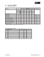 Preview for 35 page of Hoval UltraGas 70 Installation Instructions Manual