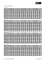 Preview for 36 page of Hoval UltraGas 70 Installation Instructions Manual