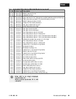 Preview for 49 page of Hoval UltraGas 70 Installation Instructions Manual