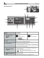 Preview for 6 page of Hoval UltraGas AM condens (50-350) Operating Instructions Manual