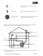 Предварительный просмотр 10 страницы Hoval UltraOil 110 Operating Instructions Manual