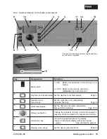 Предварительный просмотр 15 страницы Hoval UltraOil 110 Operating Instructions Manual