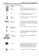 Preview for 9 page of Hoval UltraOil 35 Operating Instructions Manual