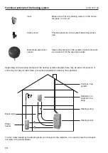 Preview for 10 page of Hoval UltraOil 35 Operating Instructions Manual