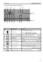 Preview for 15 page of Hoval UltraOil 35 Operating Instructions Manual