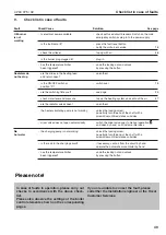 Preview for 49 page of Hoval UltraOil 35 Operating Instructions Manual