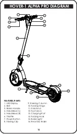 Preview for 16 page of Hover-1 ALPHA Operation Manual