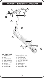 Preview for 16 page of Hover-1 Journey H1-JNY Operation Manual