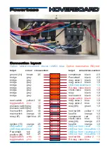 Preview for 5 page of Hoverboard Powerbase User Manual