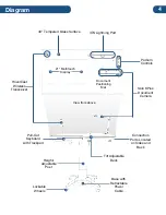 Preview for 5 page of HoverCam Pilot 3 User Manual