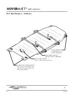 Preview for 5 page of Hovertech hovermatt User Manual