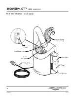 Preview for 6 page of Hovertech hovermatt User Manual