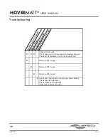 Preview for 28 page of Hovertech hovermatt User Manual