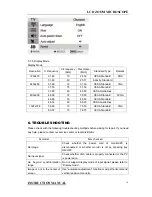 Preview for 10 page of Howard Electronic Instruments 10.4" Operating Manual