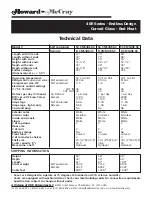 Preview for 3 page of Howard McCray R-CMS40E-4C Specifications