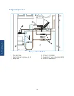 Preview for 14 page of Howe HoweIce Rapid Freeze 4000-RL-CO 2DX Installation & Service Manual