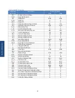 Preview for 22 page of Howe HoweIce Rapid Freeze 4000-RL-CO 2DX Installation & Service Manual