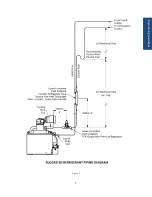 Preview for 8 page of Howe Rapid Freeze 4000-RL Installation & Service Manual