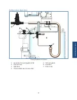 Preview for 18 page of Howe Rapid Freeze 4000-RL Installation & Service Manual