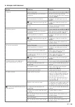 Preview for 163 page of hoxter ECKA 50/35/45 Instruction And Operating Manual For End Consumer