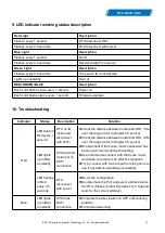 Preview for 11 page of Hoymiles DTU-W100 3rd Gen User Manual