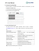 Preview for 21 page of Hoymiles DTU User Manual