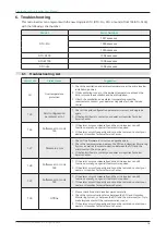 Предварительный просмотр 15 страницы Hoymiles HM-1000T User Manual