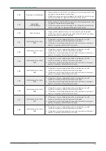 Предварительный просмотр 17 страницы Hoymiles HM-1000T User Manual