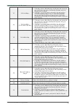 Preview for 15 page of Hoymiles HM-300 User Manual