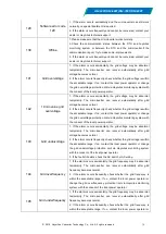 Preview for 16 page of Hoymiles HM-500T User Manual