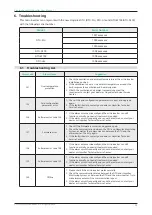 Preview for 14 page of Hoymiles HM-600 User Manual