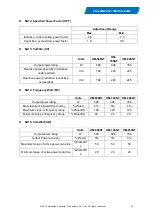 Preview for 26 page of Hoymiles HM-600NT User Manual