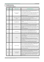 Предварительный просмотр 17 страницы Hoymiles HMS-1000-2T-NA User Manual