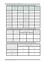 Предварительный просмотр 26 страницы Hoymiles HMS-1000-2T-NA User Manual